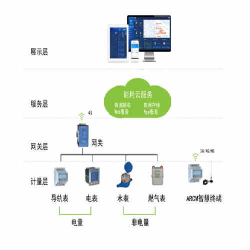 HB火博医用IT系统在2类医疗场所的应用