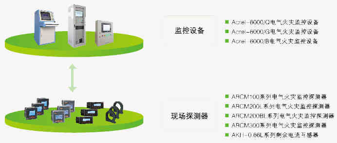 电气火灾监控系统在深圳某酒店的设计与应用