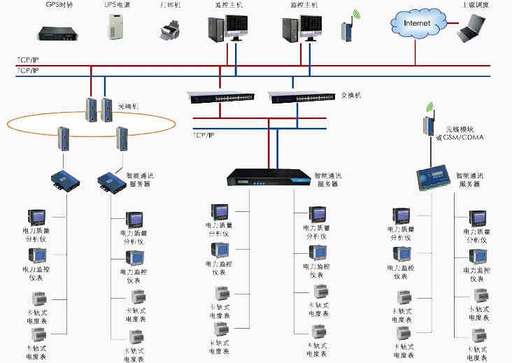Acrel-2000E/G配电室综合监控系统在信和达元器件智能物流中心工程中的应用