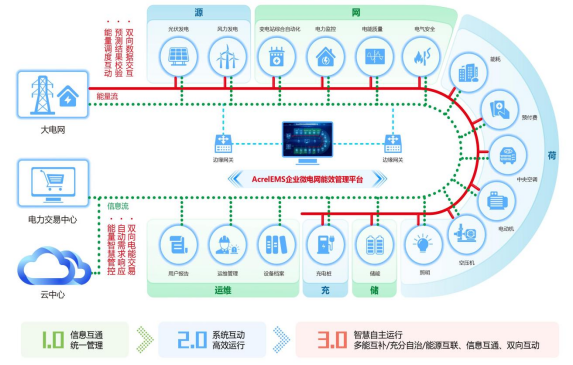 今年还会限电吗？--- AcrelEMS能效管理平台助力企业有序用电